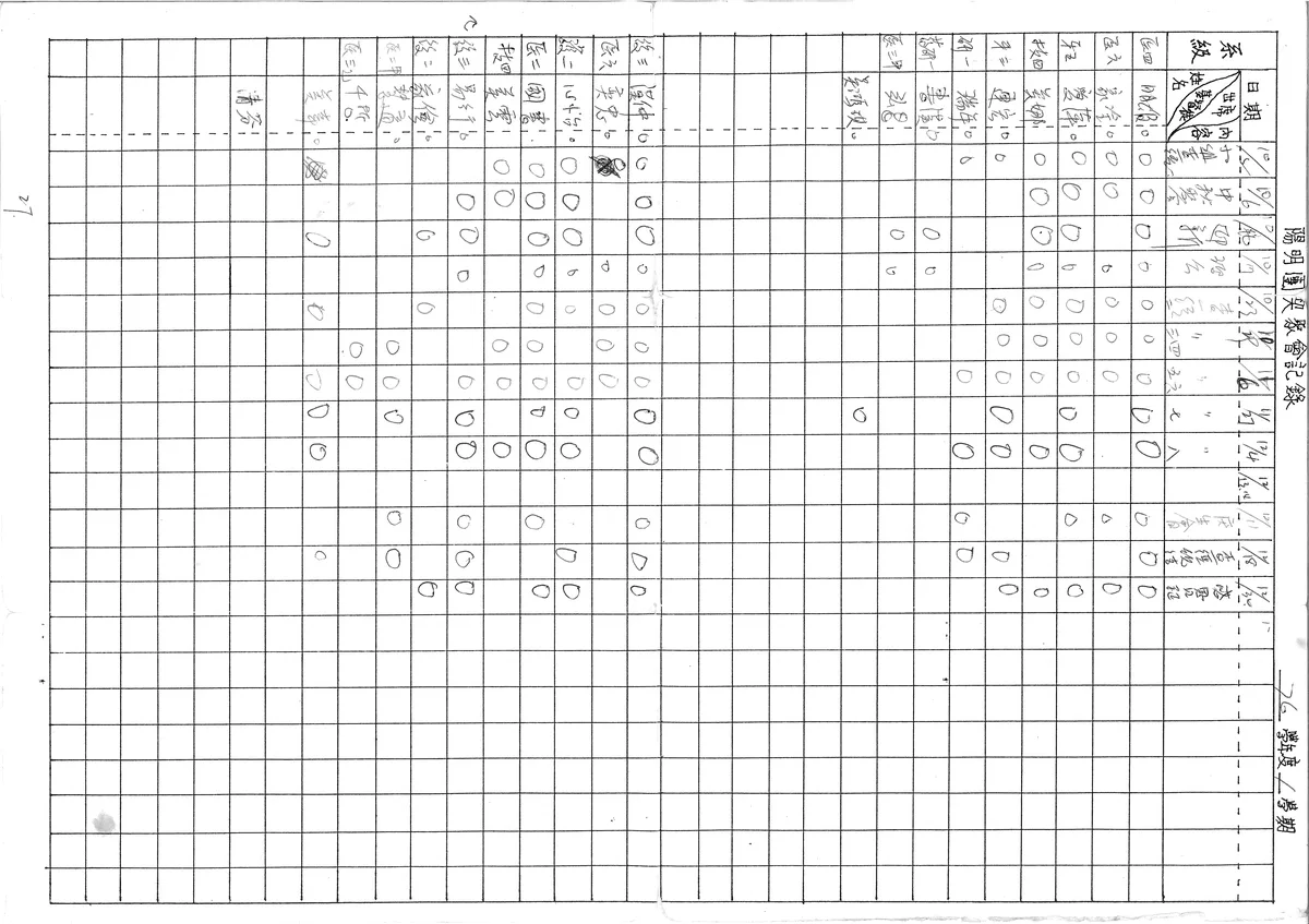 陽明團契聚會記錄